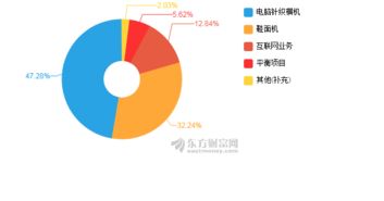 慈星股份2018年上半年業績解析 凈利潤下滑22.75%，技術推廣服務成新焦點